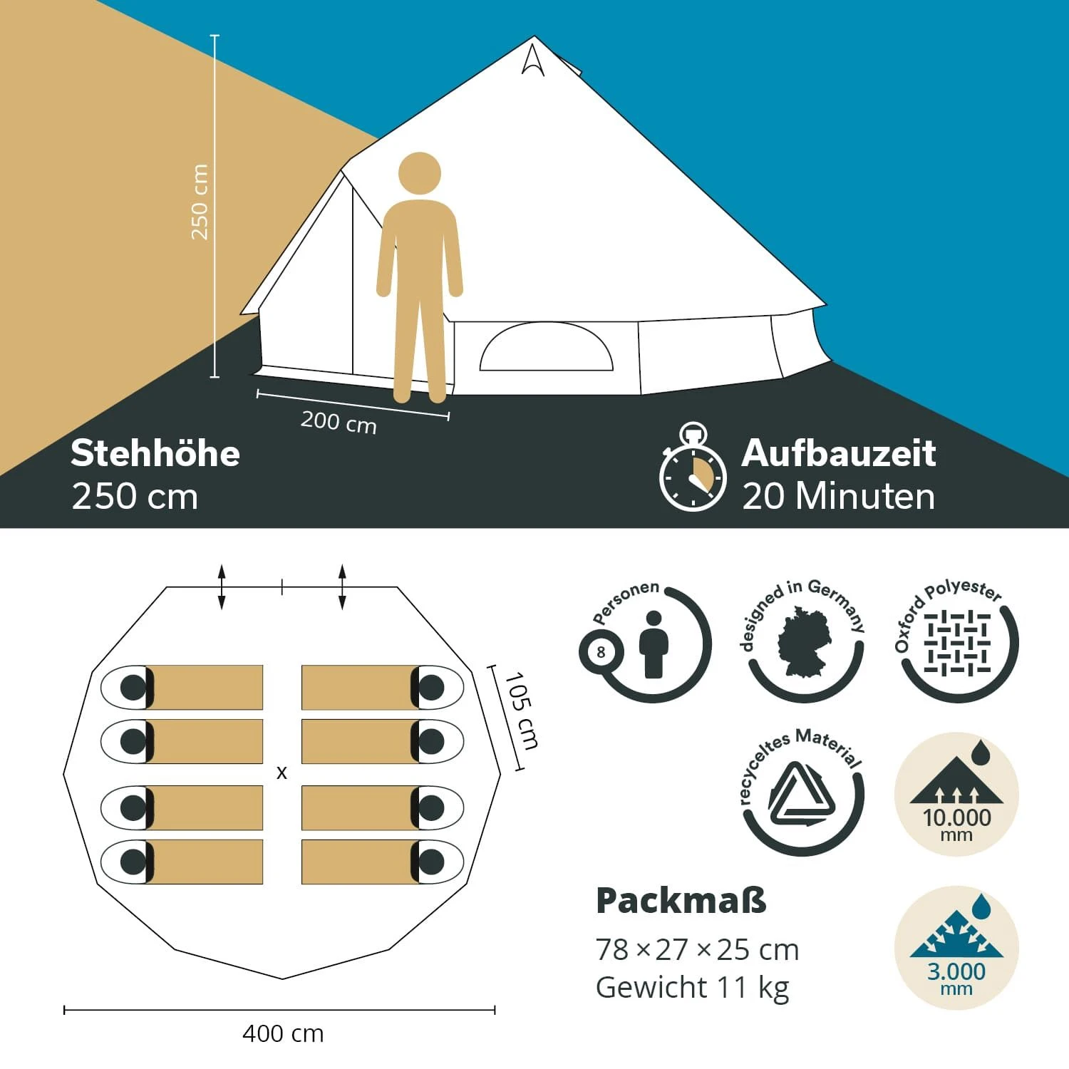 Skandika Tipi Kuopio 400 Protect Groepstent 6 Skandika Tipi Kuopio 400 Protect Groepstent - Afbeelding 6