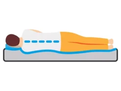 Brunner Somni 3D Single Slaapmat -Merkloos Winkel cfad21ae51db8113