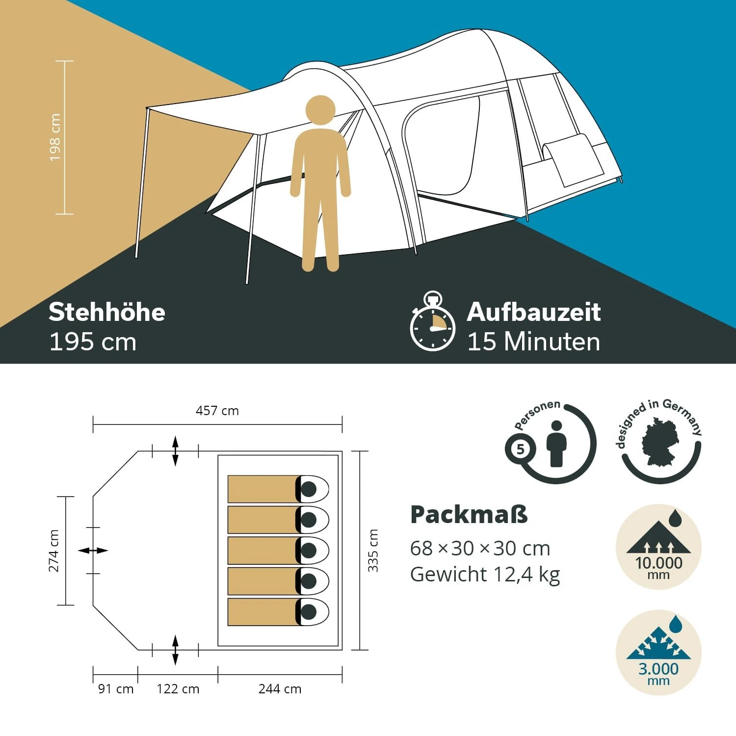 Skandika Västervik 5 Koepeltent 6 Skandika Västervik 5 Koepeltent - Afbeelding 6